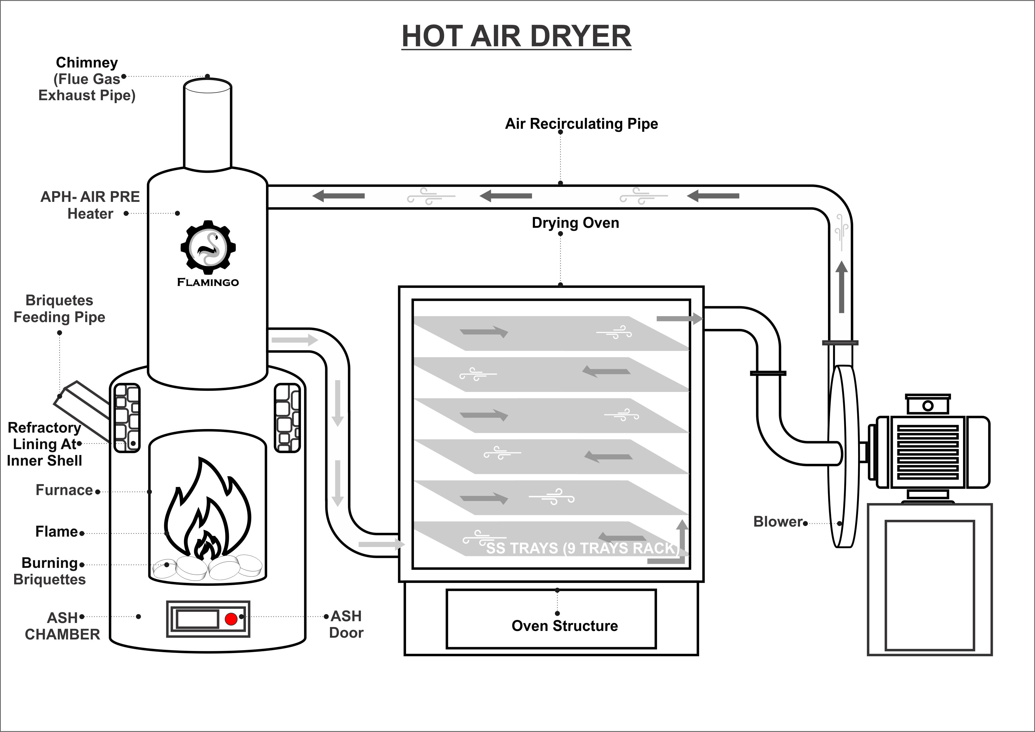 Hot Air Dryer